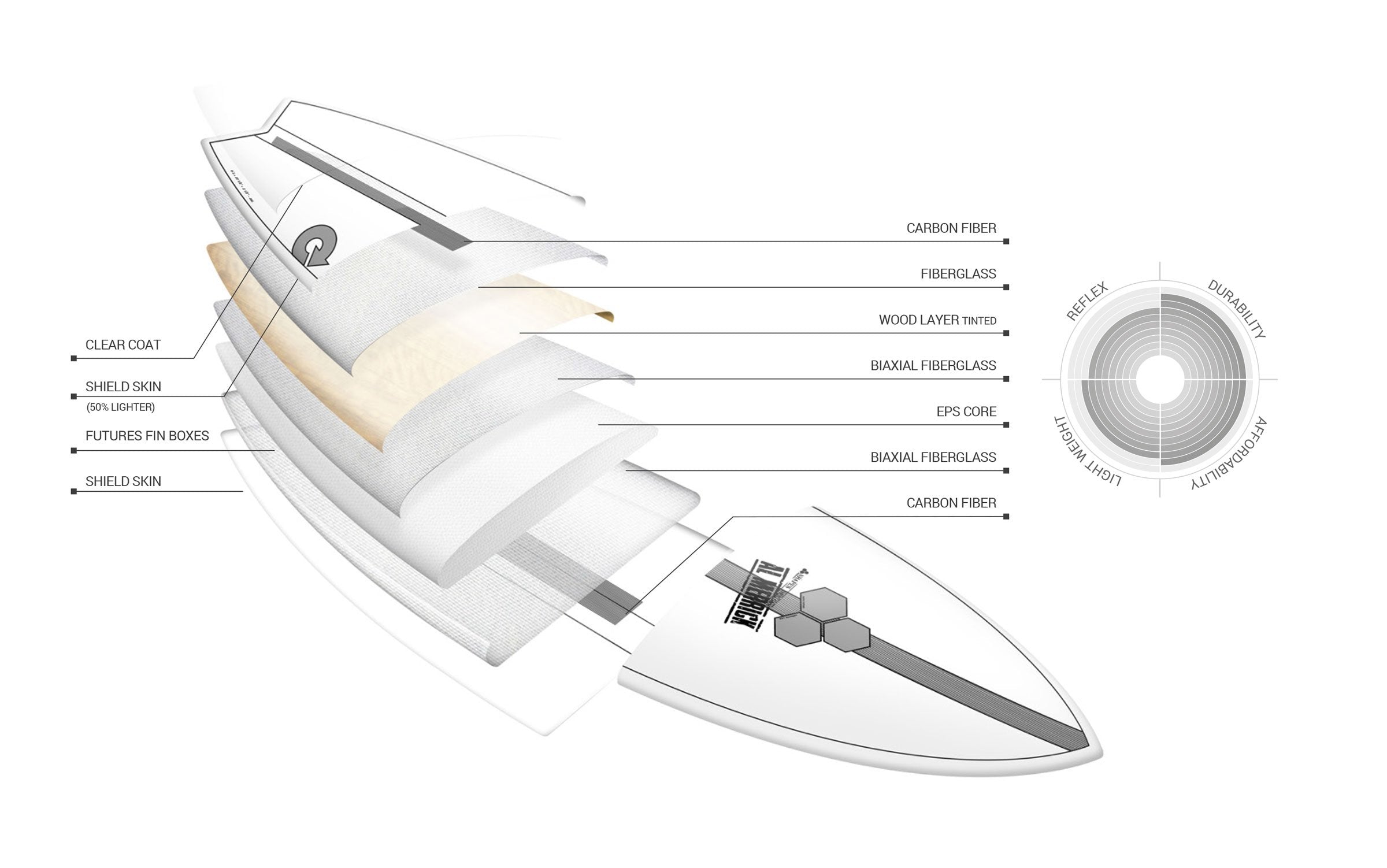 Torq X-Lite Technology