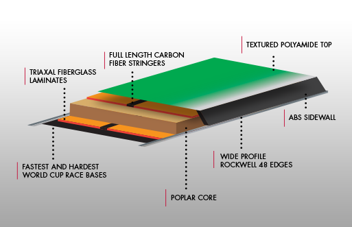 Hybrid Construction