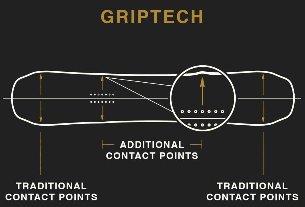 Grip-Tech