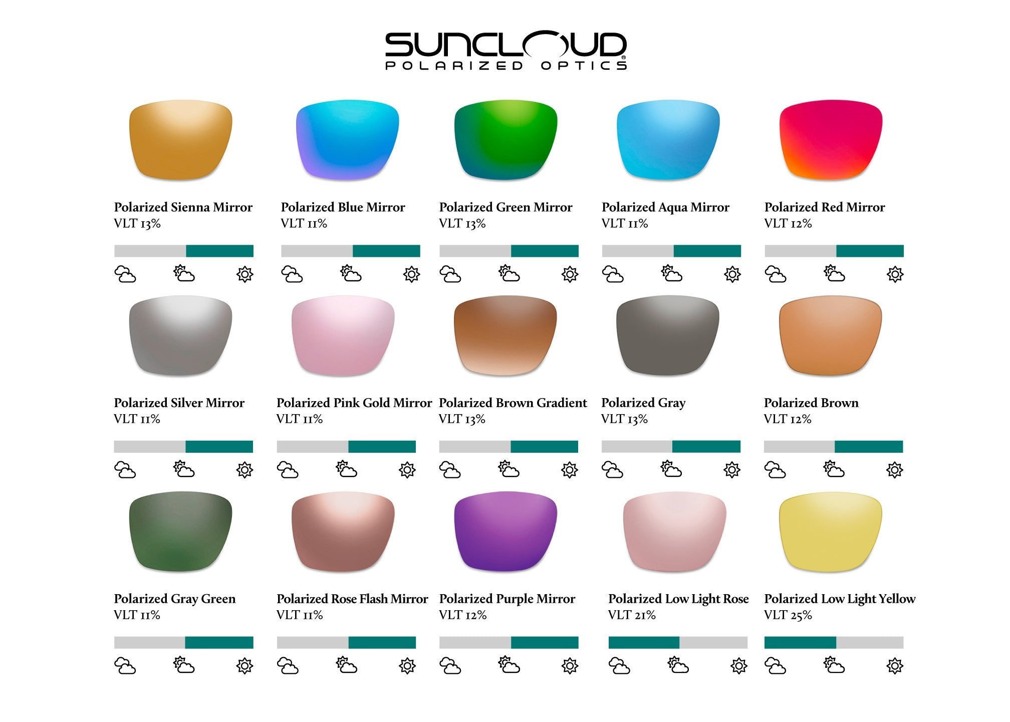 Suncloud Lens Guide