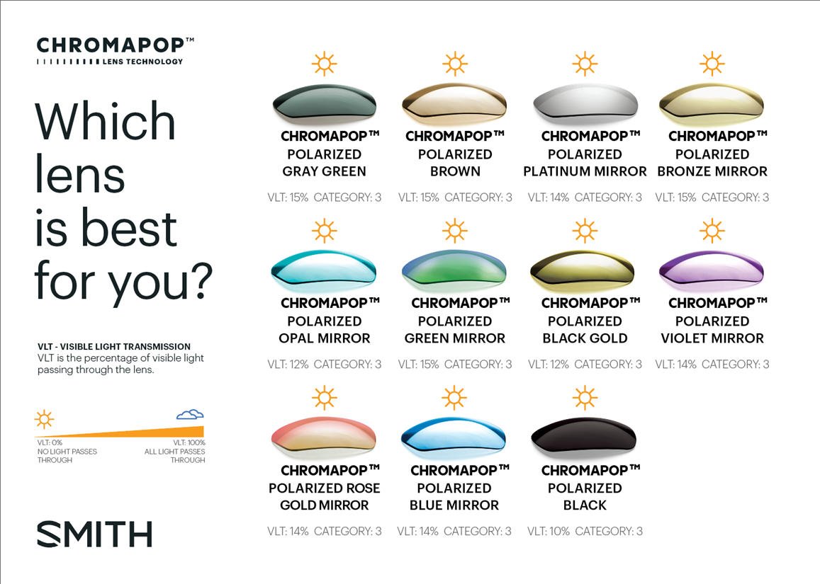 ChromaPop Polarized Lens Chart