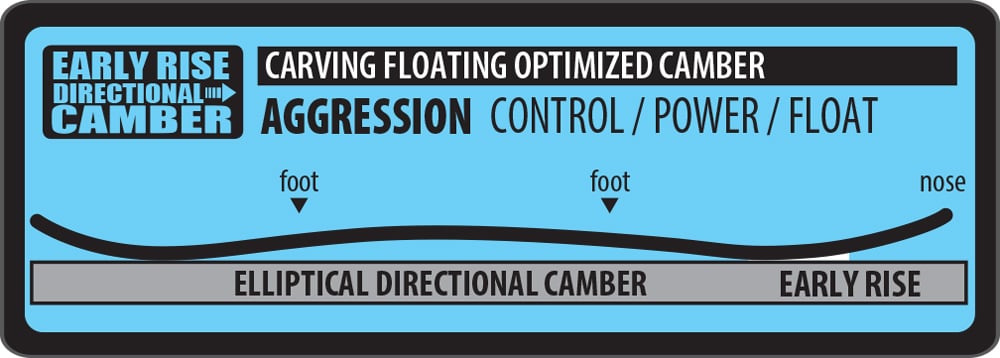 Early Rise Directional Camber