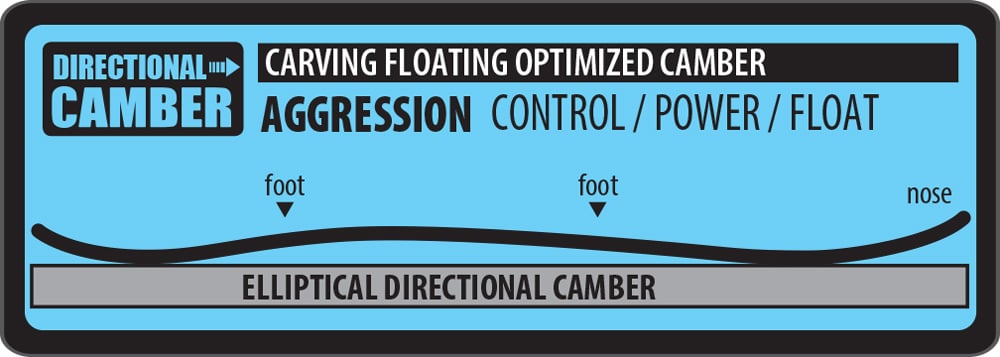 Directional Camber
