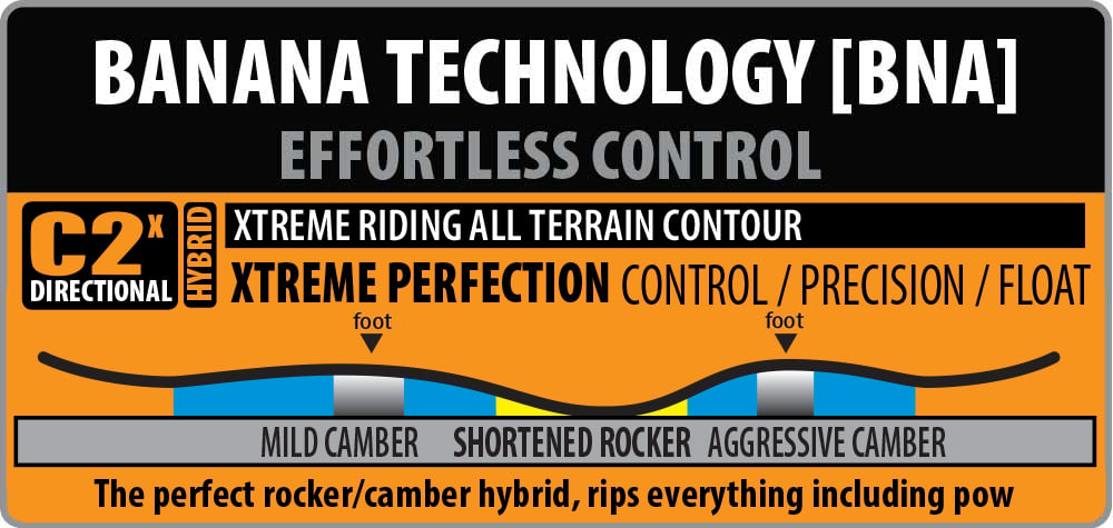 Hybrid C2x Directional