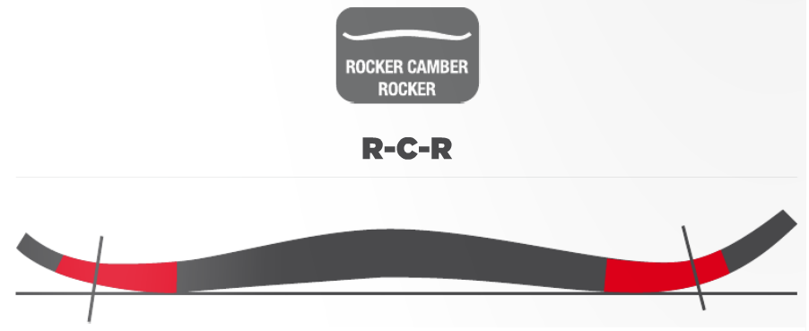 Rocker Camber Rocker