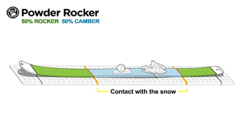 Powder Rocker