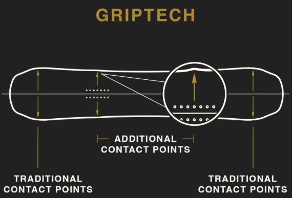 Grip Tech 3.25 mm