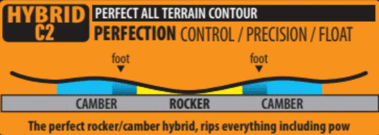 Hybrid C2 Technology