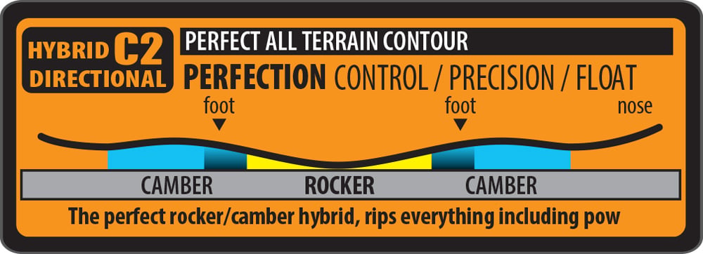 Hybrid C2 Directional