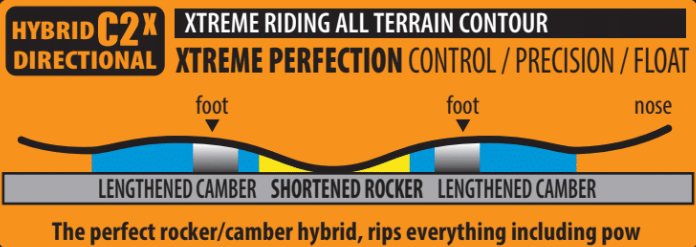 Hybrid C2x Directional