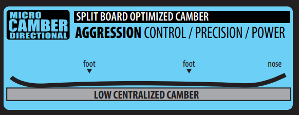 Micro Camber Directional