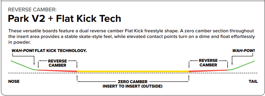 Park V2 + Flat Kick Tech