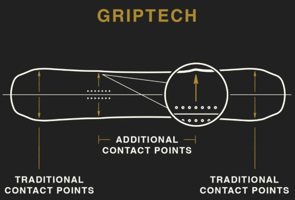 Grip Tech