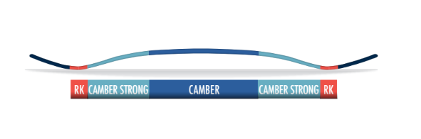 Quad Camber