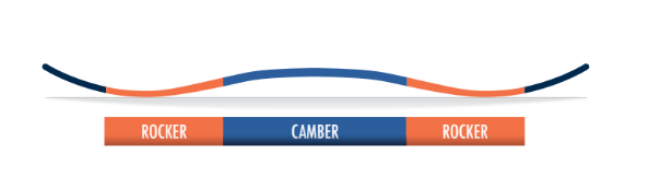 Cross Profile Camber