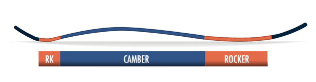 Powder Camber