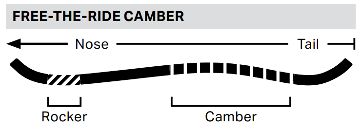 Free-The-Ride Camber