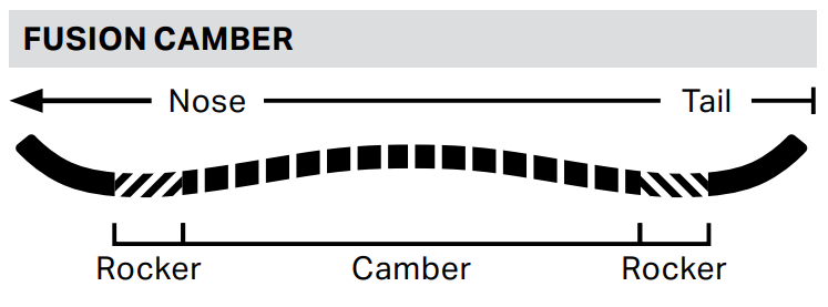 Fusion Camber