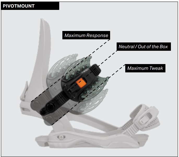 FASE PivotMount