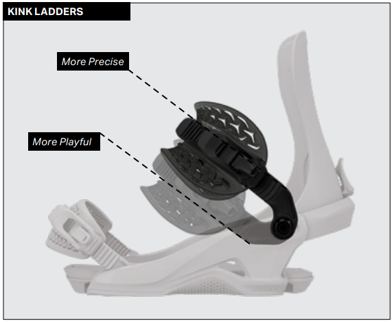 Kink Ladders