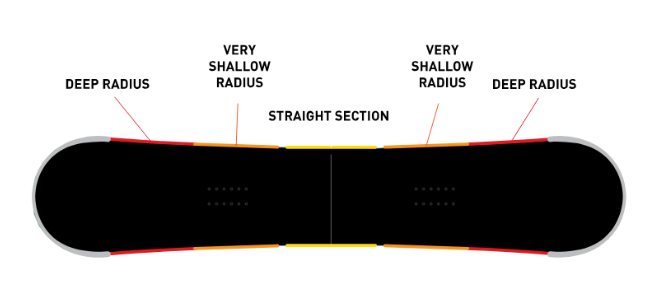 Vario Power Grip Sidecut