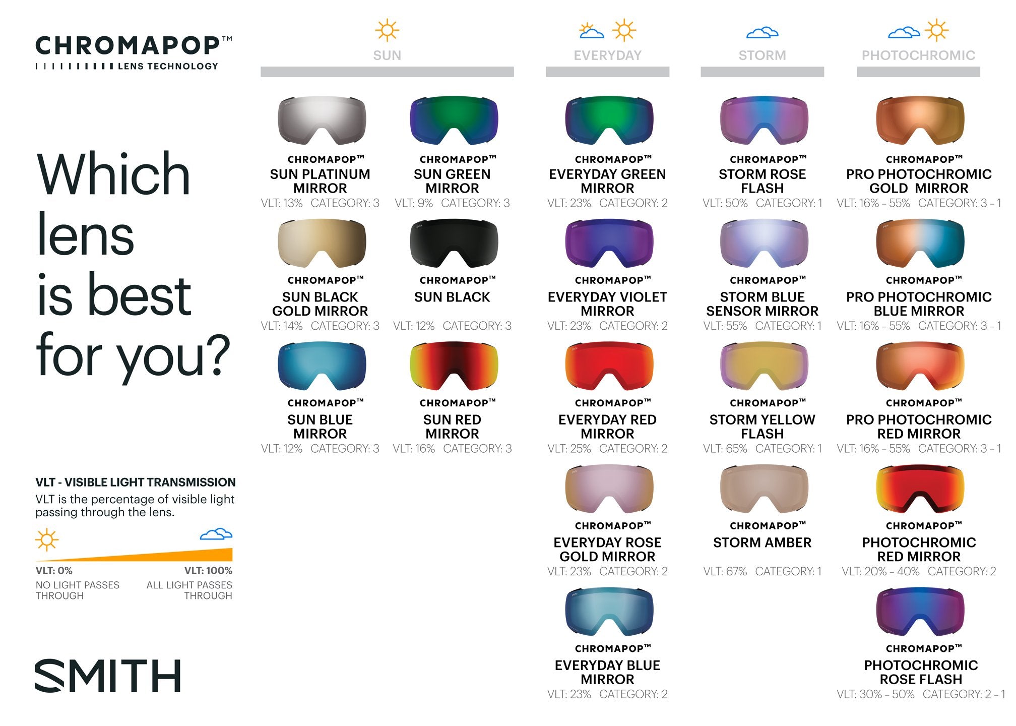 ChromaPop™ Lens Technology