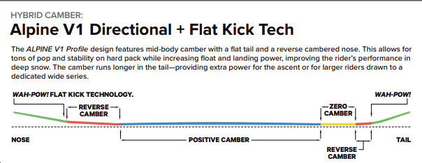 Alpine V1 Directional + Flat Kick Tech
