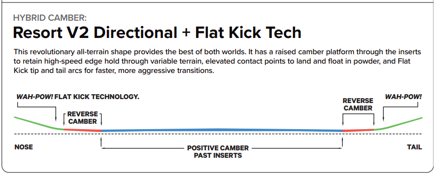Resort V2 Directional + Flat Kick Tech