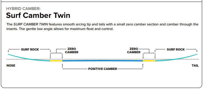 Surf Camber Twin
