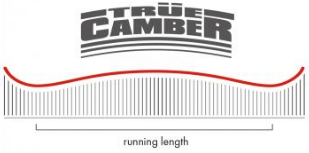 True Camber