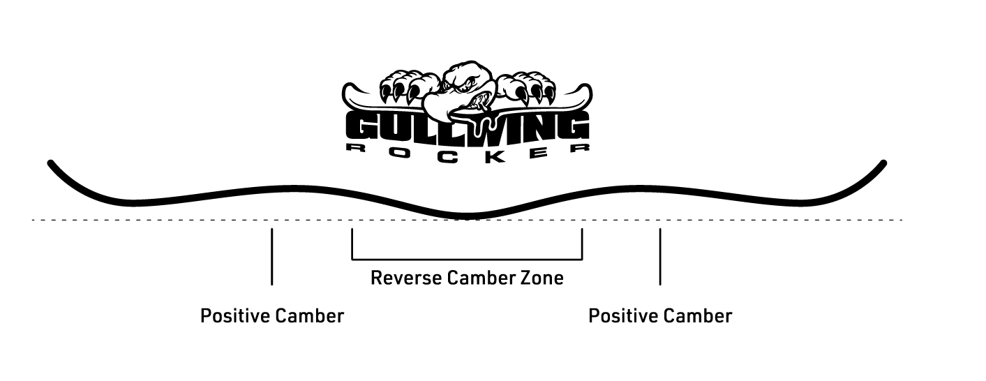 Gullwing Rocker
