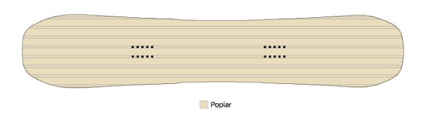 Flow Core