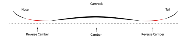 CamRock