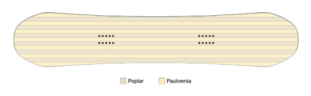Fluid Core