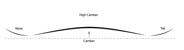 High Camber