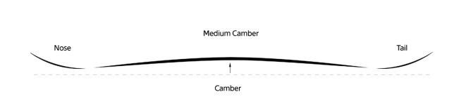 Medium Camber