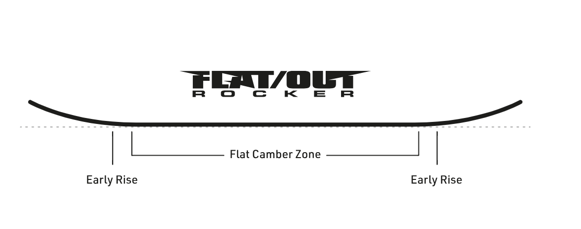 Flat Out Rocker