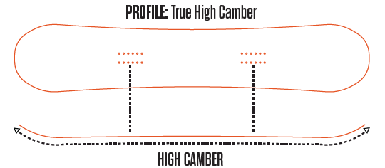 True High Camber