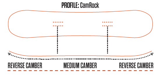 CamRock