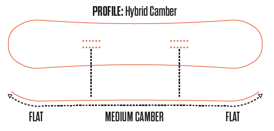 True Medium Camber