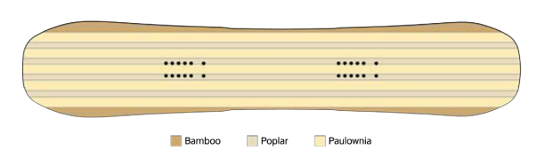 Cascade Core