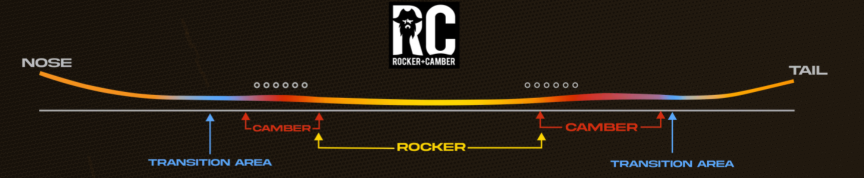 Rocker Camber