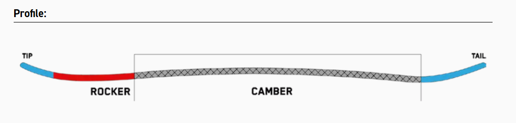 Directional Camber Profile