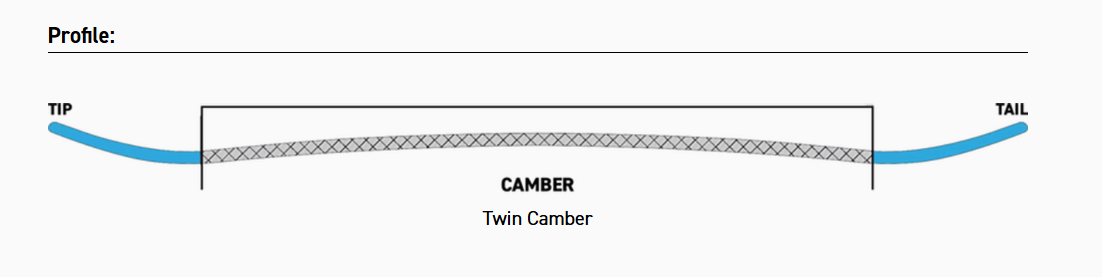 Camber Profile