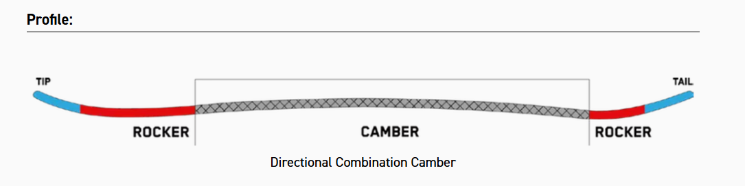 Directional Rocker Profile