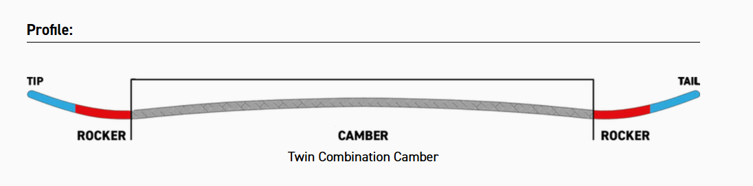 Twin Combination Camber
