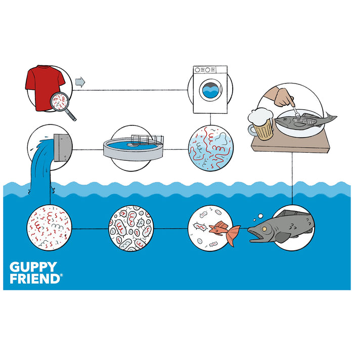 GUPPYFRIEND Washing Bag