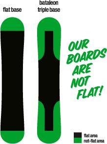 Bataleon Goliath Snowboard  2007