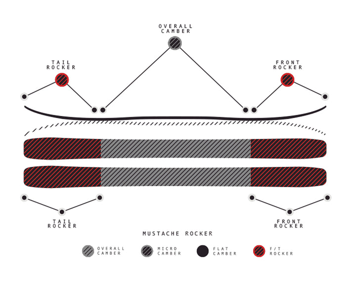 Moment PB&J Skis 2015 Rocker Profile View