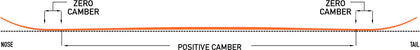 CAPiTA The Outsiders Snowboard 2015 Rocker Profile View